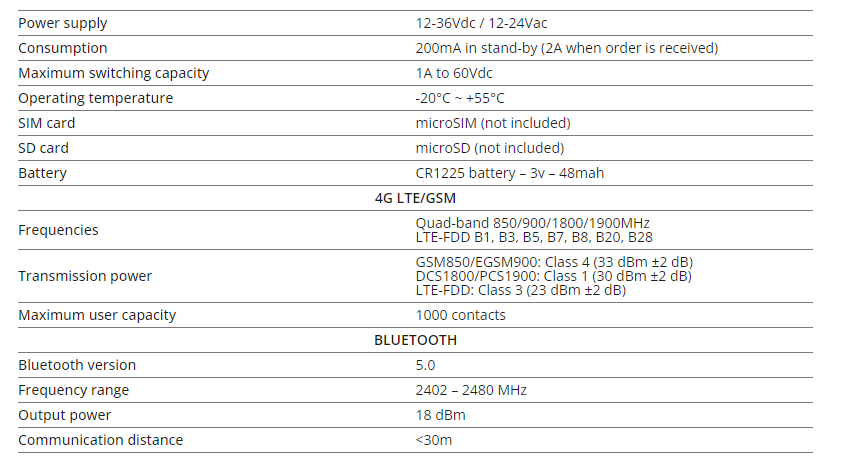 Apelator GSM M200